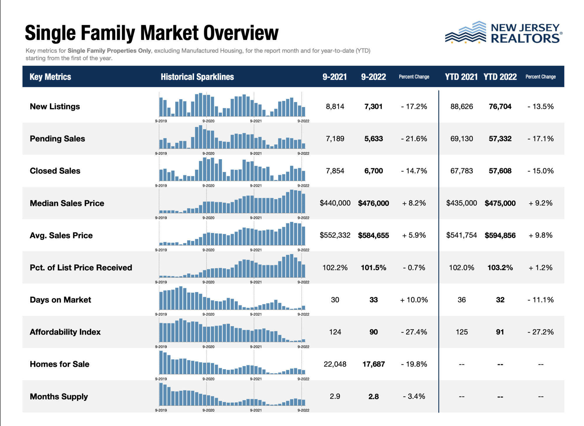 Real Estate Market overview 
